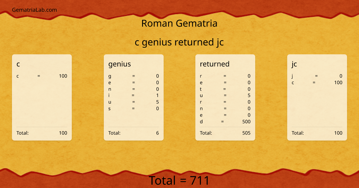 c genius returned jc in roman Gematria